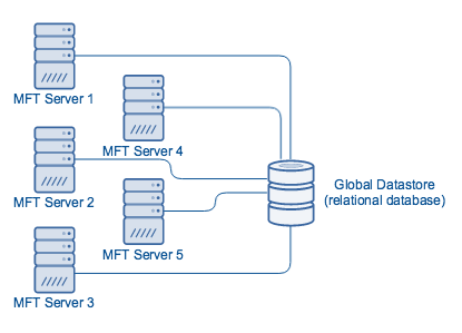 mft_server_global_datastore.png mft_server_global_datastore.png