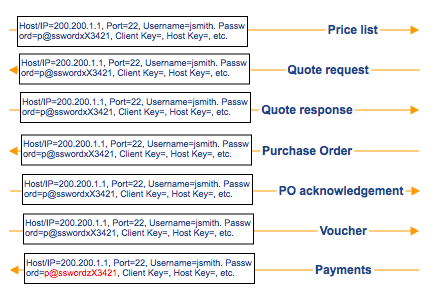 sftp_credentials_different_transactions-1