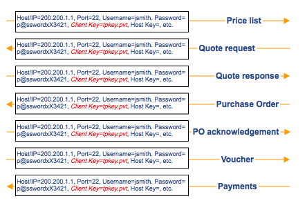 trading_partner_sftp_credentials_changed-1